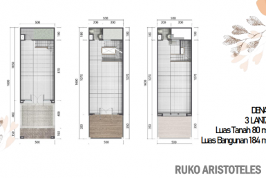 Brosur Ruko Aristoteles Summarecon Serpong_007